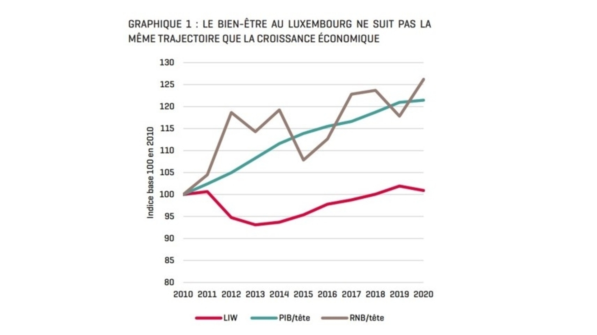 L’indicateur du bien-être des résidents reste stable | Virgule